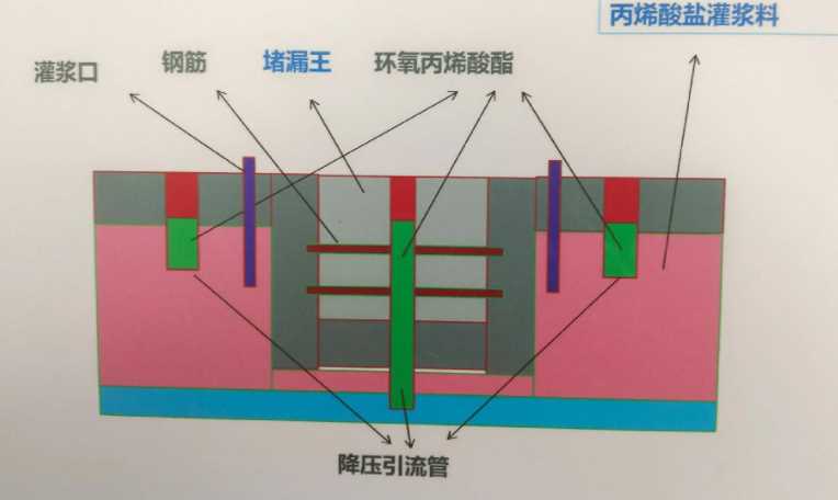 保定南区防水堵漏工程设计