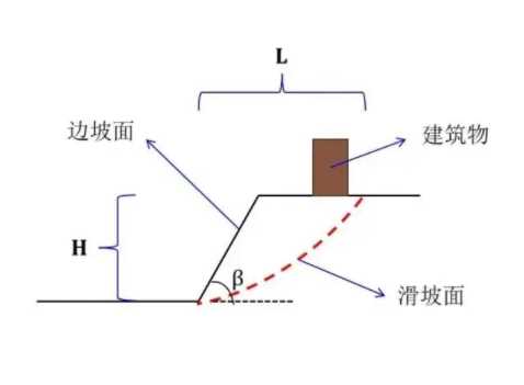 保定南区边坡工程设计